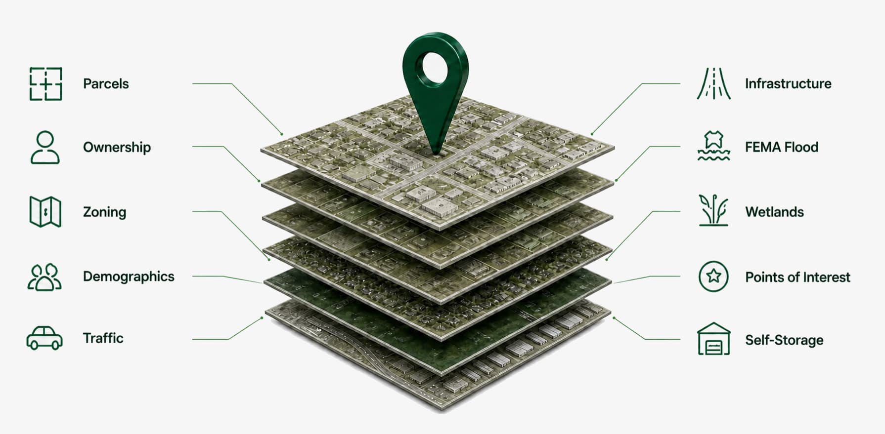 Ten property and market data sources connected to one reSpots site record