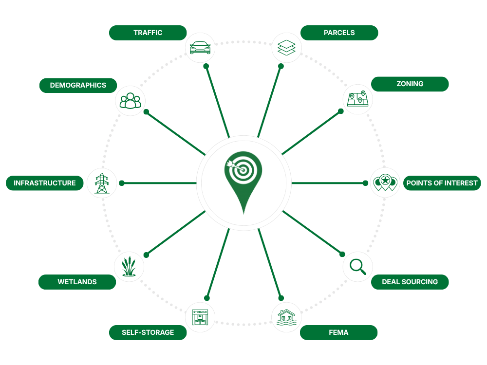 reSpots connects traffic, parcels, zoning, points of interest, deal sourcing, FEMA, self-storage, wetlands, infrastructure, and demographics.